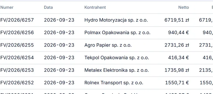 Lista faktur sprzedażowych z kwotami, terminem, statusem i stanem KSeF