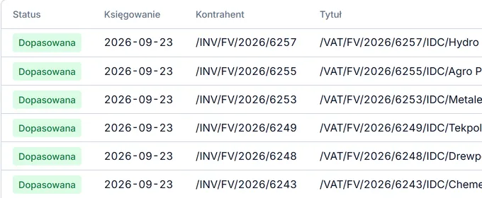 Transakcje z wczytanego wyciągu bankowego dopasowane do faktur po numerze z tytułu przelewu