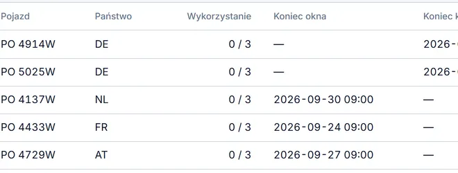 Stan kabotażu pojazdów: wykorzystanie przewozów, koniec okna i koniec karencji
