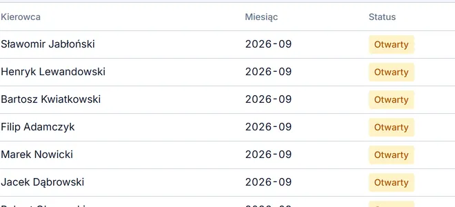 Rozliczenia kierowców: miesiąc, status, dni za granicą i diety wirtualne