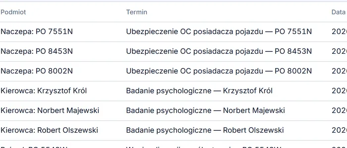 Terminarz: pozycje kierowców, pojazdów i naczep z datą ważności i statusem